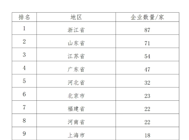 中國制造業(yè)企業(yè)500強(qiáng)，明泰鋁業(yè)上榜
